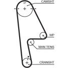 5529XS Zahnriemen PowerGrip™ 5529XS Zahnriemen PowerGrip™