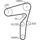 Gates | Zahnriemen | 5600XS