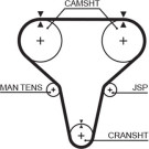 5265XS Zahnriemen PowerGrip™ 5265XS Zahnriemen PowerGrip™
