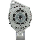 PSH | Generator | 505.579.180.000