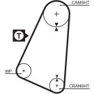 5015 Zahnriemen PowerGrip™ 5015 Zahnriemen PowerGrip™
