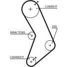 5153 Zahnriemen PowerGrip™ 5153 Zahnriemen PowerGrip™