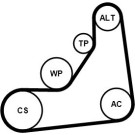 6PK1153K5 Keilrippenriemensatz 6PK1153K5 Keilrippenriemensatz