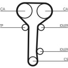 ContiTech | Zahnriemensatz | CT978K2