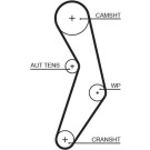 5503XS Zahnriemen PowerGrip™ 5503XS Zahnriemen PowerGrip™