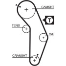 5350XS Zahnriemen PowerGrip™ 5350XS Zahnriemen PowerGrip™
