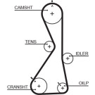 5481XS Zahnriemen PowerGrip™ 5481XS Zahnriemen PowerGrip™