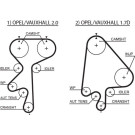 5368XS Zahnriemen PowerGrip™ 5368XS Zahnriemen PowerGrip™