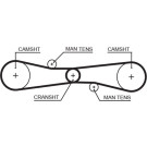 T275 Zahnriemen PowerGrip™ T275 Zahnriemen PowerGrip™