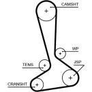 5645XS Zahnriemen PowerGrip™ 5645XS Zahnriemen PowerGrip™