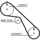 Gates | Zahnriemen | 5530XS Gates | Zahnriemen | 5530XS