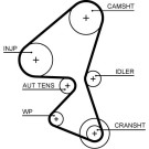 5688XS Zahnriemen PowerGrip™ 5688XS Zahnriemen PowerGrip™