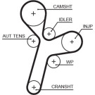 5634XS Zahnriemen PowerGrip™ 5634XS Zahnriemen PowerGrip™