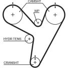 Gates Zahnriemen PowerGrip™ 5674XS
