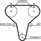 Gates Zahnriemen PowerGrip™ 5265XS