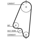 Gates Zahnriemen PowerGrip™ 5310XS
