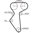 Gates Zahnriemen PowerGrip™ 5419XS