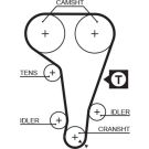 Gates Zahnriemen PowerGrip™ 5360XS