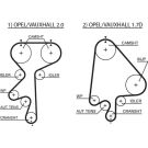 Gates Zahnriemen PowerGrip™ 5368XS