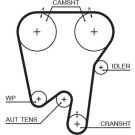 Gates Zahnriemen PowerGrip™ 5378XS