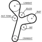 Gates Zahnriemen PowerGrip™ 5634XS