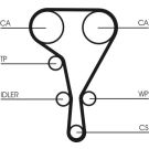 Zahnriemen CT1127 Zahnriemen CT1127