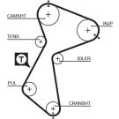 Gates Zahnriemen PowerGrip™ 5485