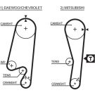 Gates Zahnriemen PowerGrip™ 5434XS
