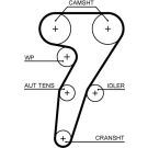 Gates Zahnriemen PowerGrip™ 5653XS