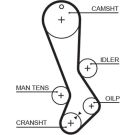 Gates Zahnriemen PowerGrip™ 5282XS