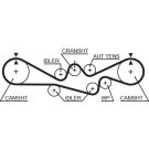 Gates Zahnriemen PowerGrip™ 5537XS