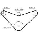 Gates Zahnriemen PowerGrip™ 5235XS