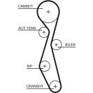 Gates Zahnriemen PowerGrip™ 5633XS