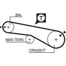Gates Zahnriemen PowerGrip™ 5257XS
