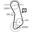 Gates Zahnriemen PowerGrip™ 5016