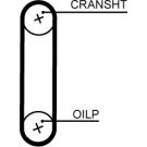 Gates Zahnriemen PowerGrip™ T358HOB