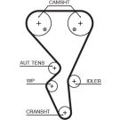 Gates Zahnriemen PowerGrip™ 5581XS
