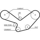 Gates Zahnriemen PowerGrip™ 5098XS