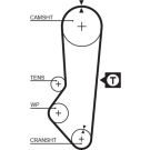 Gates Zahnriemen PowerGrip™ 5357XS