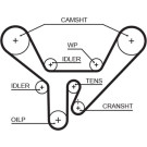 5518XS Zahnriemen PowerGrip™ 5518XS Zahnriemen PowerGrip™