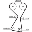 5534XS Zahnriemen PowerGrip™ 5534XS Zahnriemen PowerGrip™