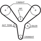 5527XS Zahnriemen PowerGrip™ 5527XS Zahnriemen PowerGrip™