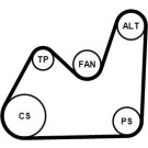 5PK1432K1 Keilrippenriemensatz 5PK1432K1 Keilrippenriemensatz