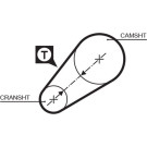 5014 Zahnriemen PowerGrip™ 5014 Zahnriemen PowerGrip™