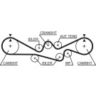 5537XS Zahnriemen PowerGrip™ 5537XS Zahnriemen PowerGrip™