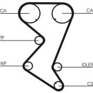 ContiTech | Zahnriemensatz | CT1110K2
