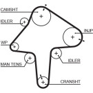 5482XS Zahnriemen PowerGrip™ 5482XS Zahnriemen PowerGrip™