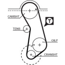 5016 Zahnriemen PowerGrip™ 5016 Zahnriemen PowerGrip™