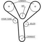 5660XS Zahnriemen PowerGrip™ 5660XS Zahnriemen PowerGrip™