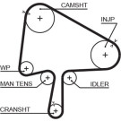 5596XS Zahnriemen PowerGrip™ 5596XS Zahnriemen PowerGrip™